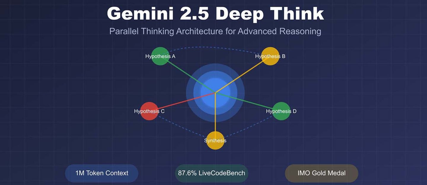 Gemini深度思考模式