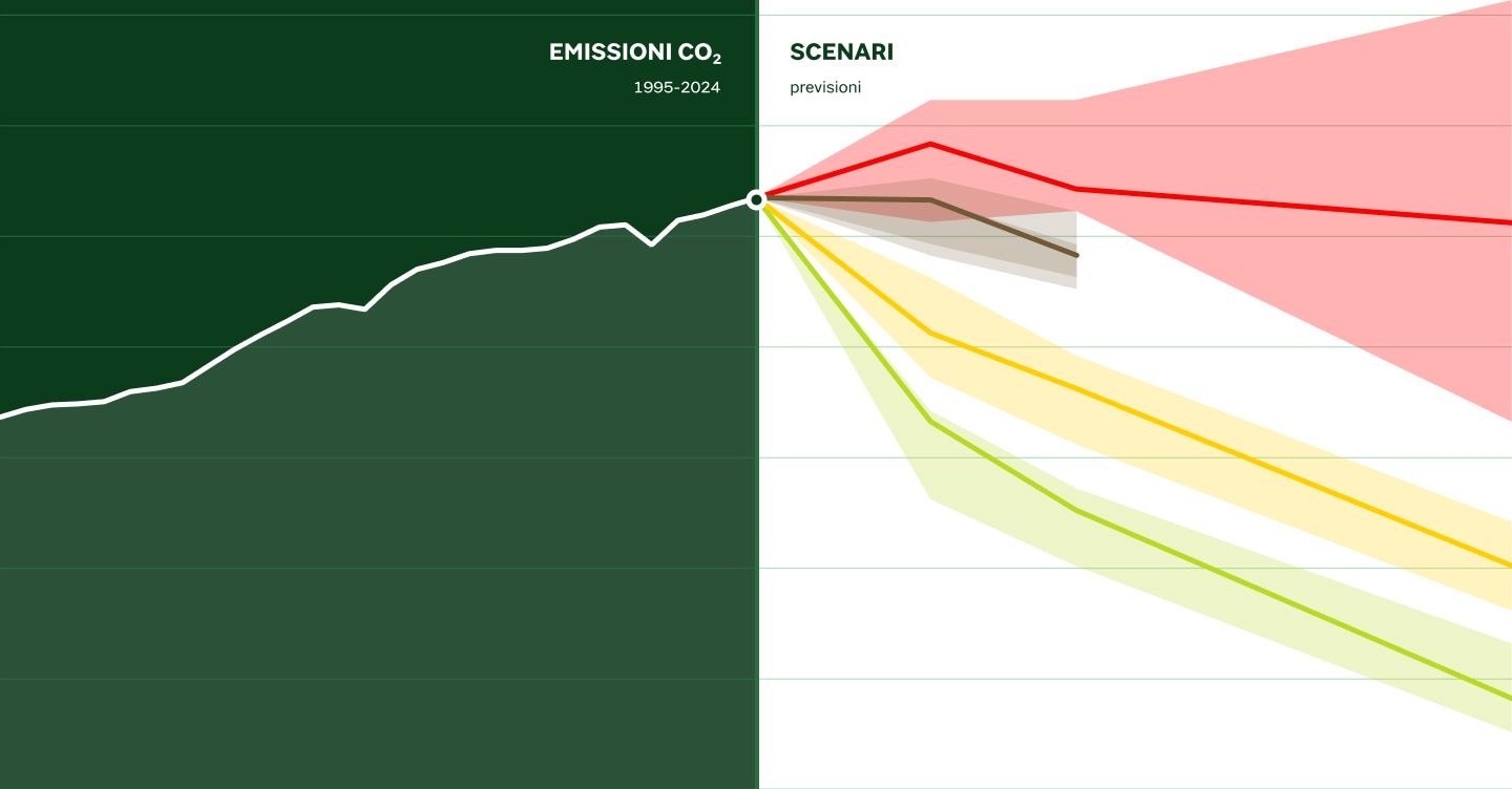 30 anni di lotta per il clima