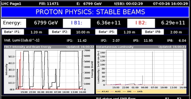 (Cern)