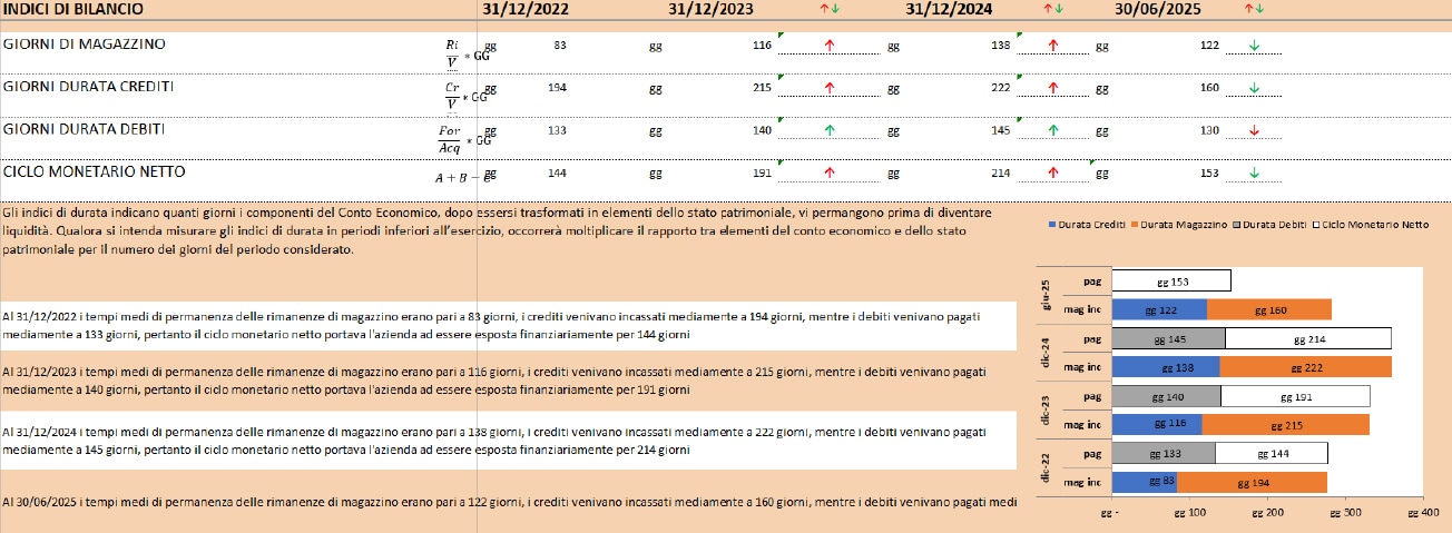 prospetto determinazione indice di liquidità e indice alfa editabile Dilazione delle somme iscritte a ruolo