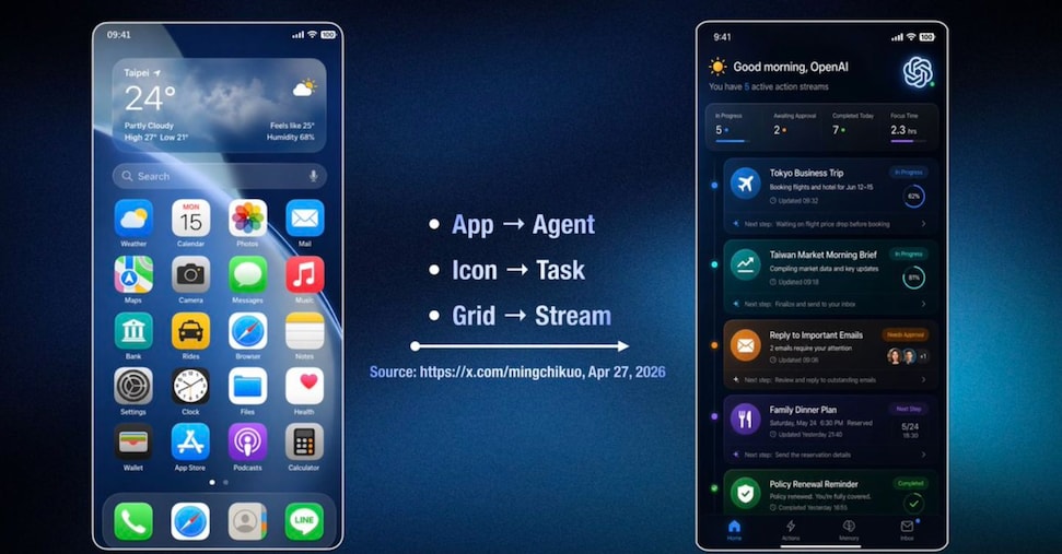 OpenAI lavora su uno smartphone basato sull’intelligenza artificiale?