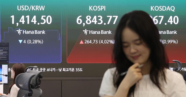 epa13165576 A financial data screen shows the benchmark Korea Composite Stock Price Index (KOSPI) up 4.02 percent from the previous session at an intraday high of 6,843.77 in the dealing room of Hana Bank in Seoul, South Korea, 13 August 2026. South Korean shares opened sharply higher, led by gains in major chipmakers, following an overnight rise in US technology stocks. EPA/YONHAP SOUTH KOREA OUT EPA