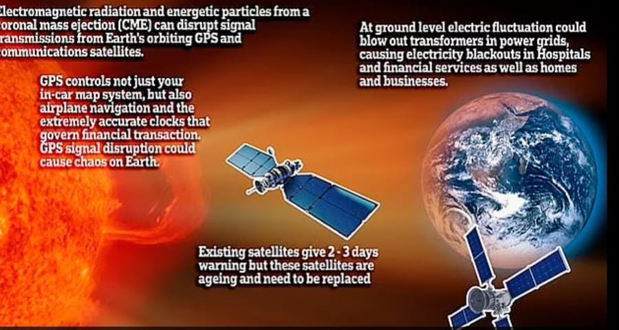 I brillamenti  solari possono danneggiare i satelliti e avere un costo finanziario enorme. Le particelle cariche possono anche minacciare le compagnie aeree disturbando il campo magnetico terrestre